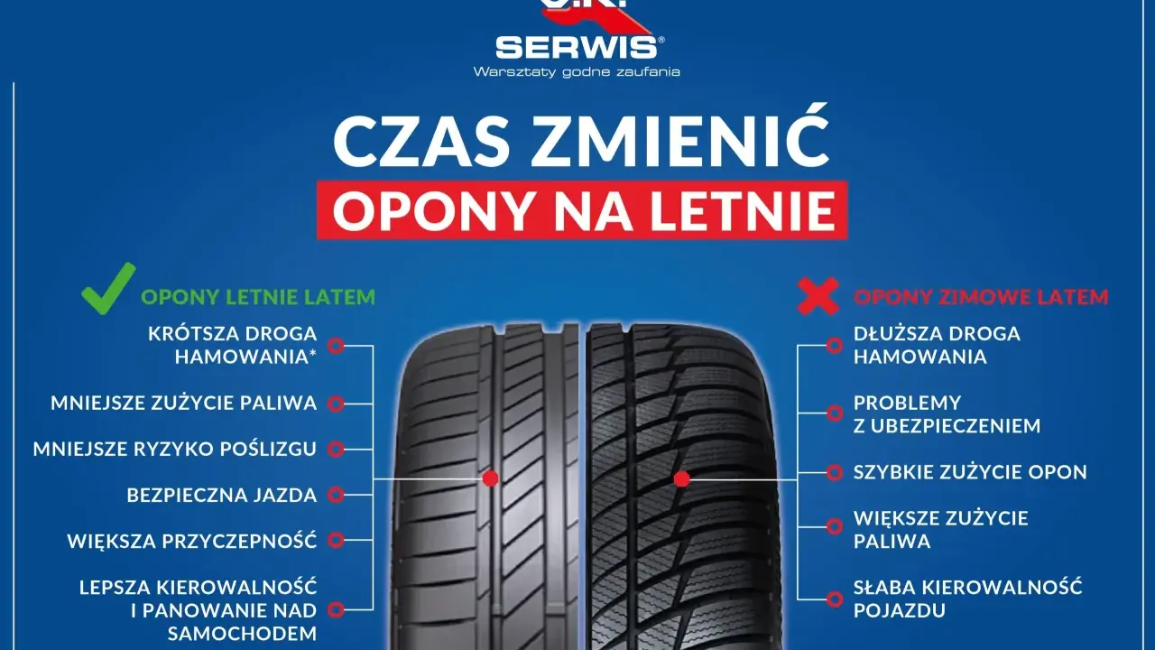 Opony letnie: Dlaczego 7°C to granica bezpieczeństwa?