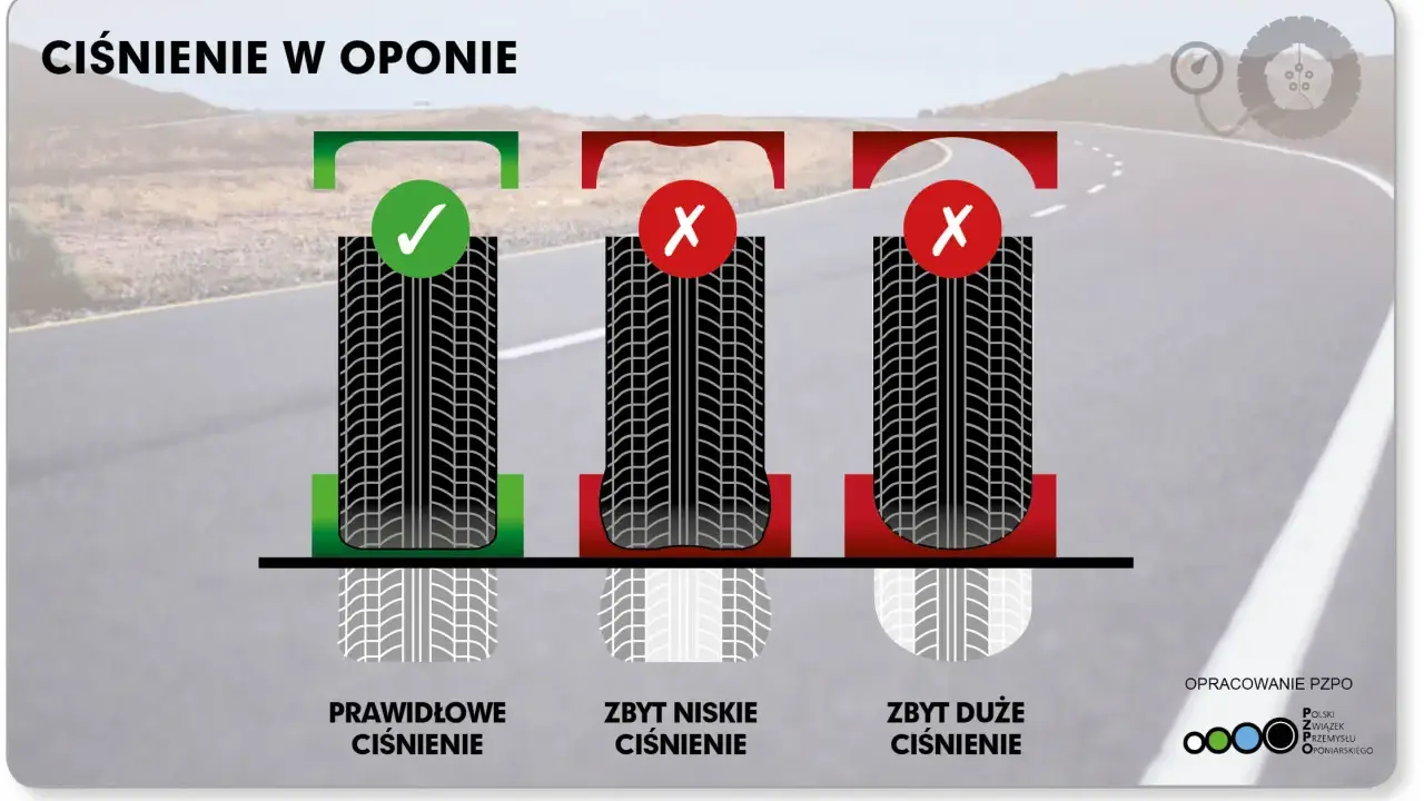 Ciśnienie w oponach: Czy wiesz, jak prawidłowo je mierzyć?