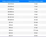 Rozmiar opon rowerowych: Jak czytać? ETRTO, cal, francuski