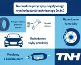 Przegląd techniczny auta: Uniknij usterek! Co sprawdzi diagnosta?