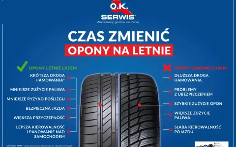 Opony letnie: Dlaczego 7°C to granica bezpieczeństwa?