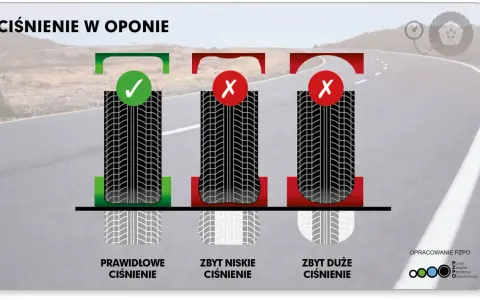 Ciśnienie w oponach: Czy wiesz, jak prawidłowo je mierzyć?