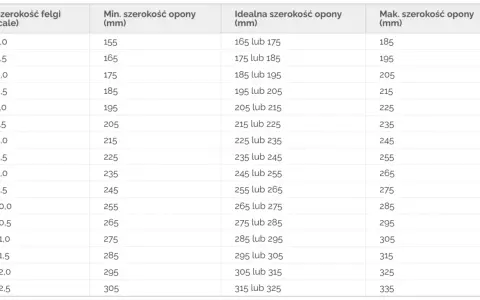 Dobór felgi do opony: Sekrety eksperta dla Twojego bezpieczeństwa.