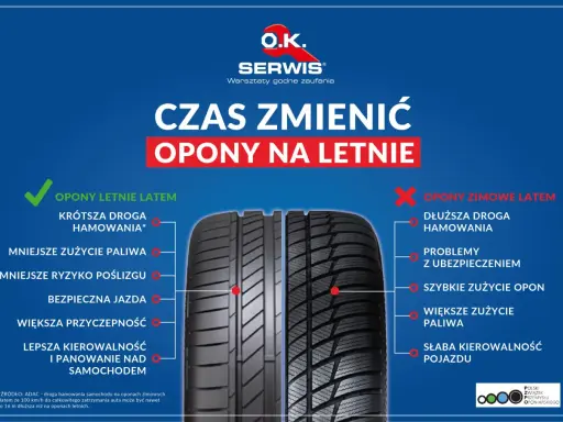 Opony letnie: Dlaczego 7°C to granica bezpieczeństwa?
