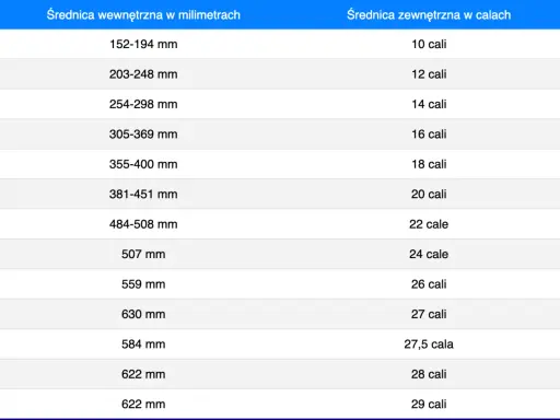 Rozmiar opon rowerowych: Jak czytać? ETRTO, cal, francuski
