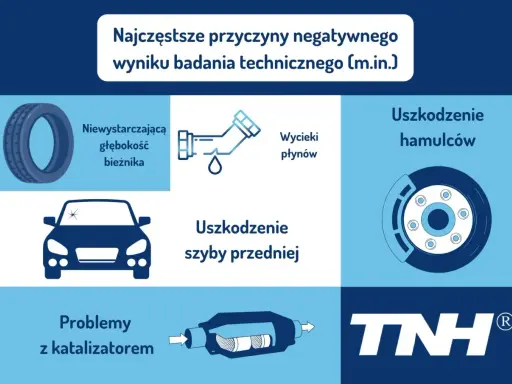 Przegląd techniczny auta: Uniknij usterek! Co sprawdzi diagnosta?