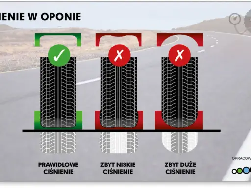 Ciśnienie w oponach: Czy wiesz, jak prawidłowo je mierzyć?