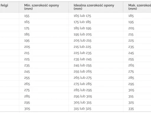 Dobór felgi do opony: Sekrety eksperta dla Twojego bezpieczeństwa.