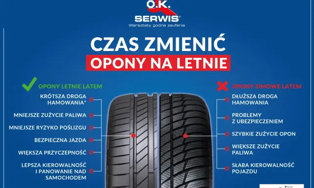 Opony letnie: Dlaczego 7°C to granica bezpieczeństwa?