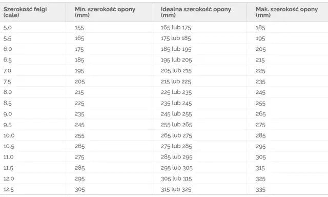 Dobór felgi do opony: Sekrety eksperta dla Twojego bezpieczeństwa.