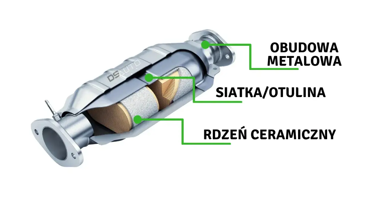 Czynniki wpływające na cenę DPF