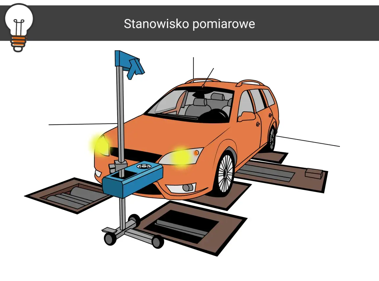 Znaczenie świateł w samochodzie dla bezpieczeństwa