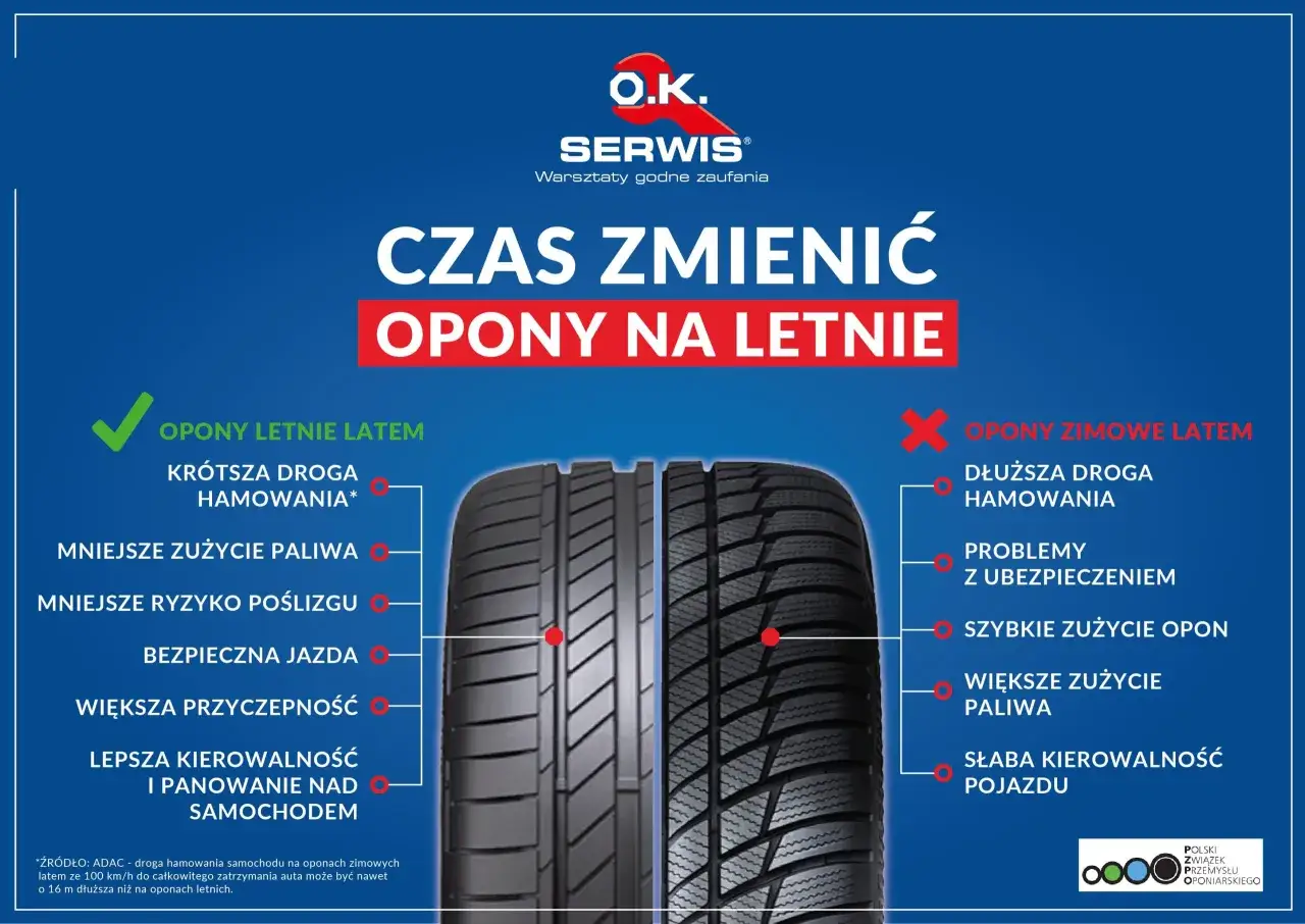 Termometr i opona letnia na tle drogi