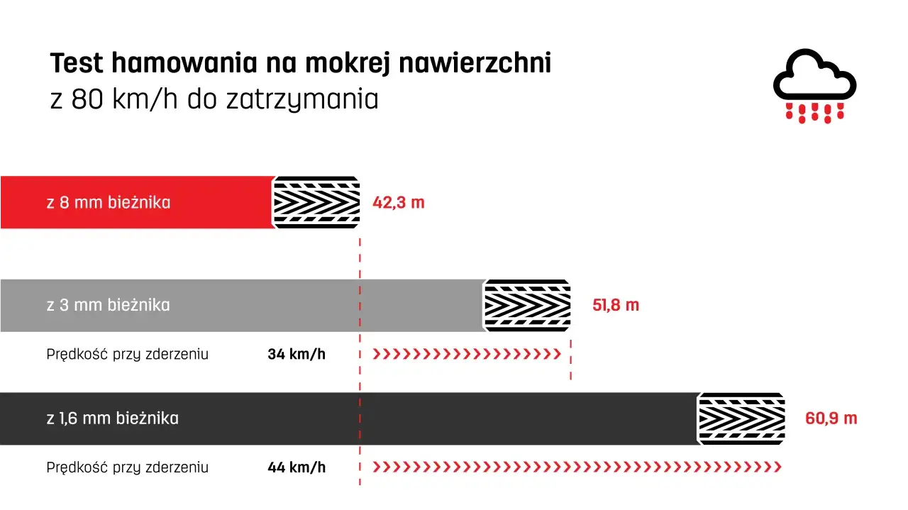 Miernik głębokości bieżnika