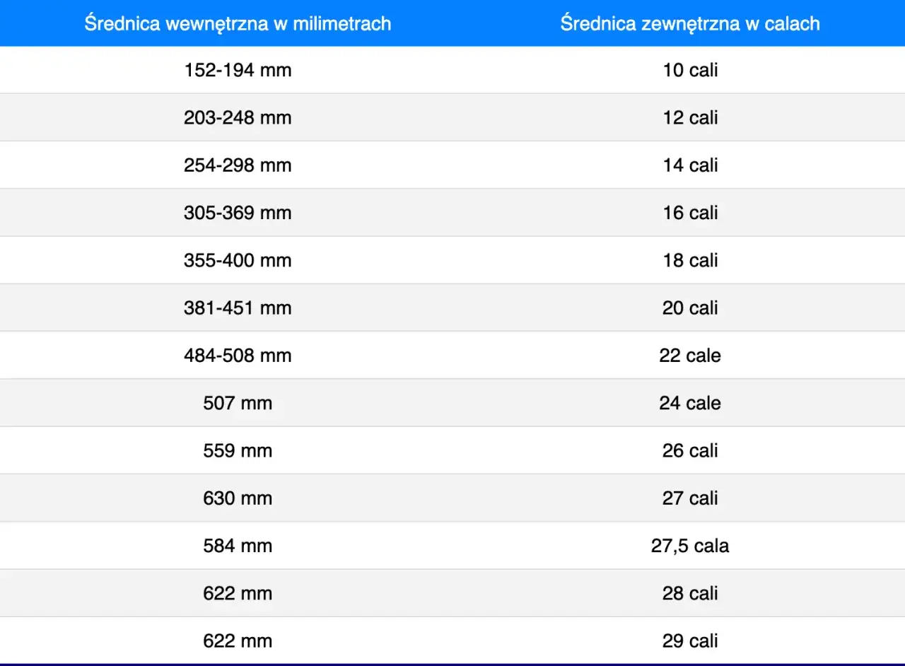 Rowerzysta z oponą w ręku zastanawiający się nad rozmiarem