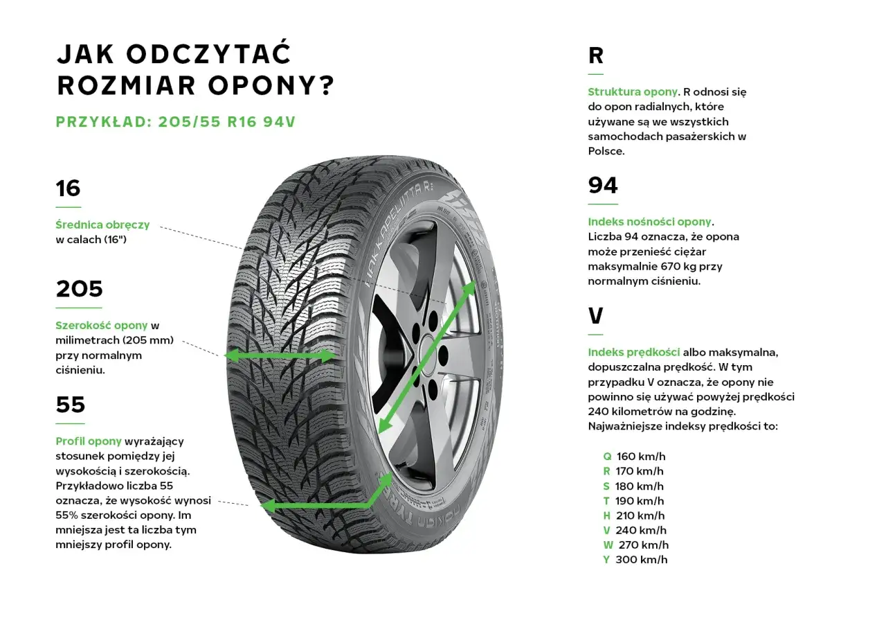 jak odczytać oznaczenia na boku opony