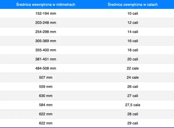 Rozmiar opon rowerowych: Jak czytać? ETRTO, cal, francuski